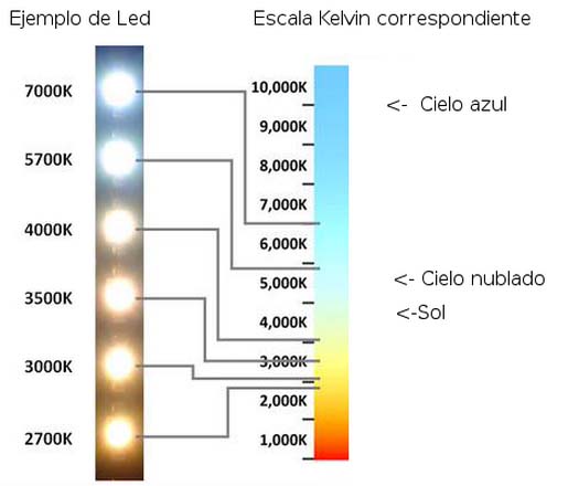 temperatura-color-visible