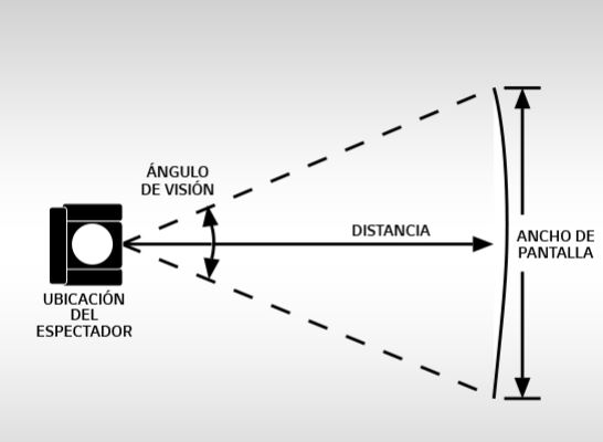 Angulo de Visión