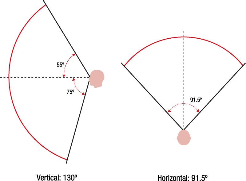 ejemplo angulo vision vertical y horizontal