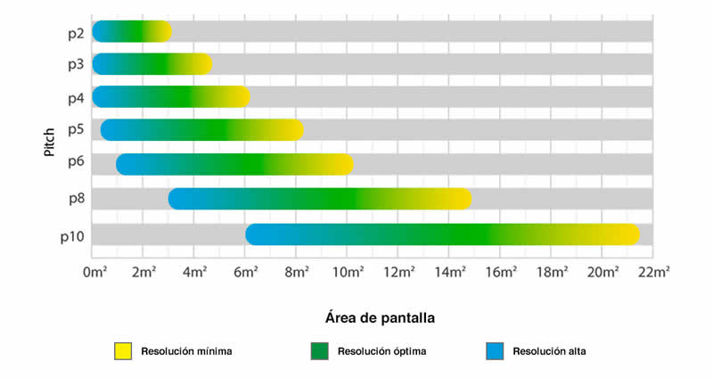 Pixel y Distancia de Visualizacion